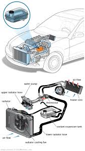 See B0297 repair manual